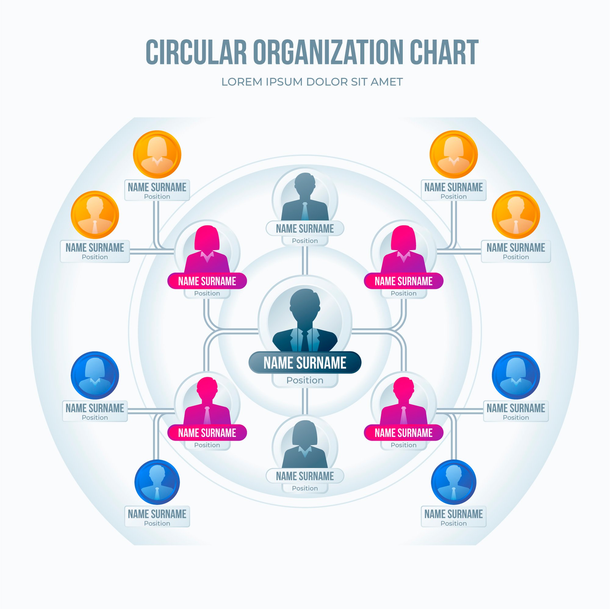 Organigramme Organigramme